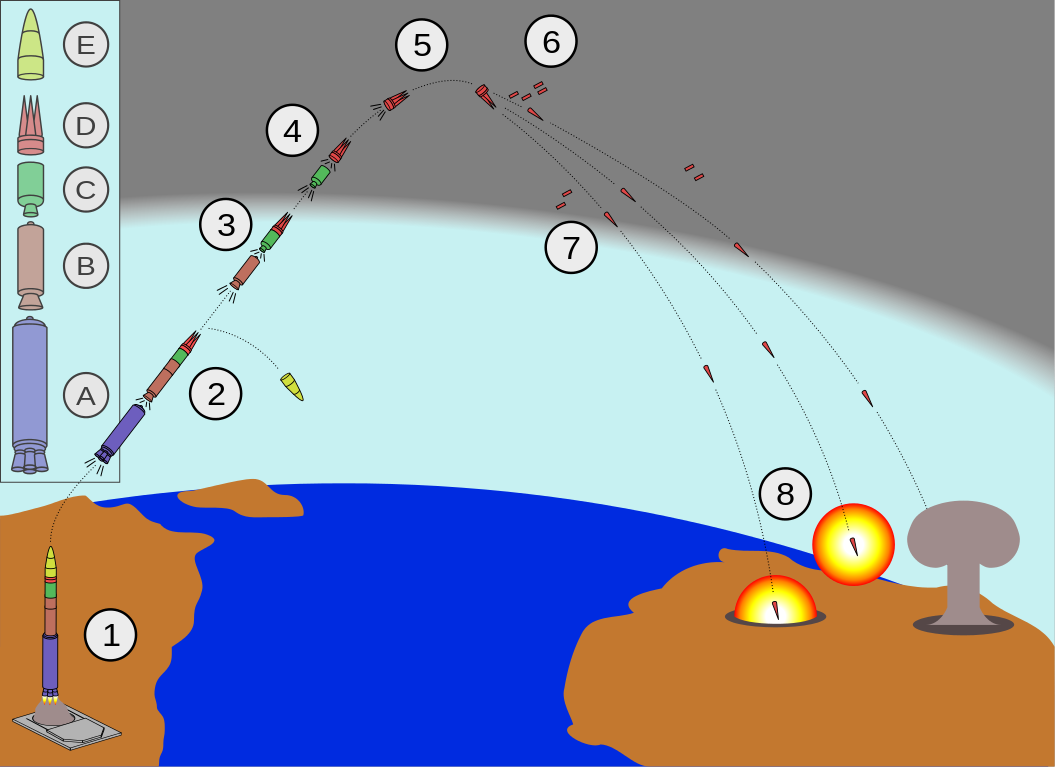 Resultado de imagem para ICBM