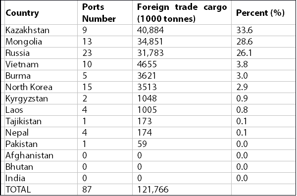 China’s 2012 cross-border trade. Data via the Spatio-Temporal Distribution and Development Modes of Border Ports in China by Jiaoe Wang, Yang Cheng and Huihui Mo; Sustainability 2014