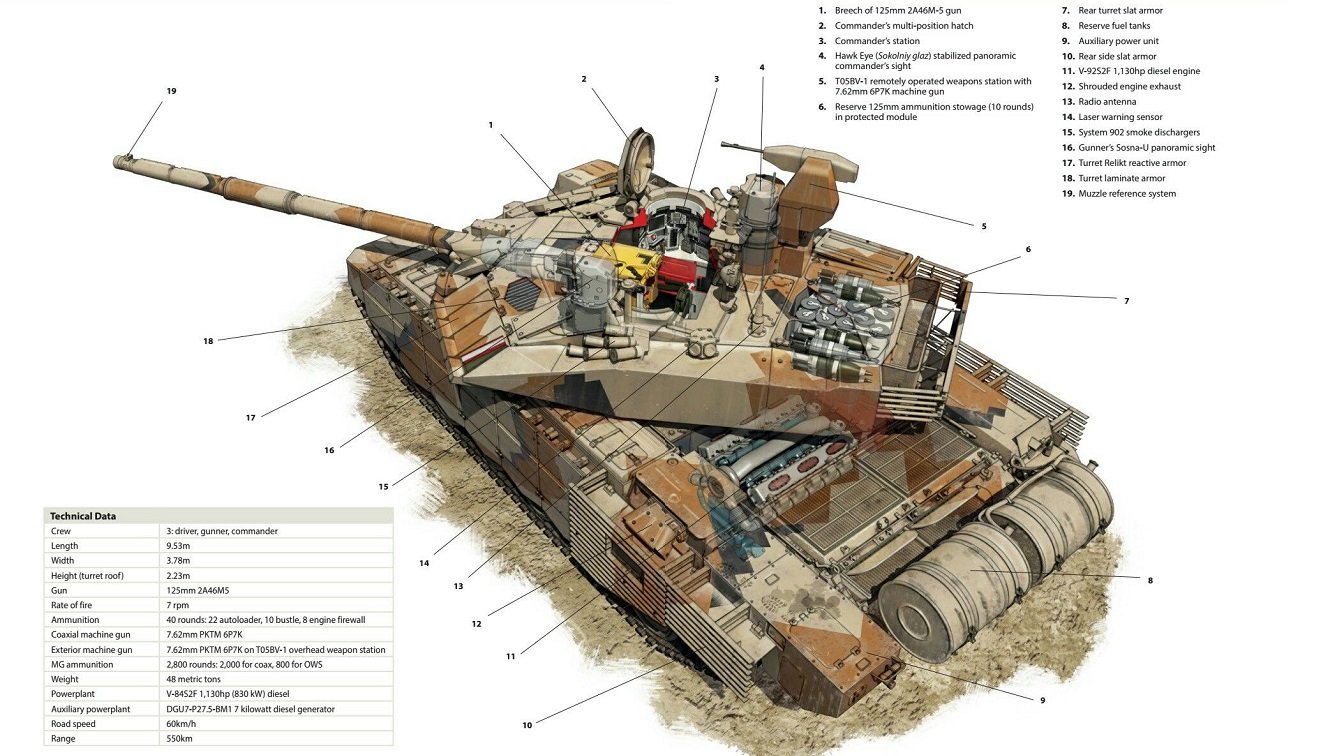 Upgrades Galore: Russia's T-90 Tank Is a Armored Killer