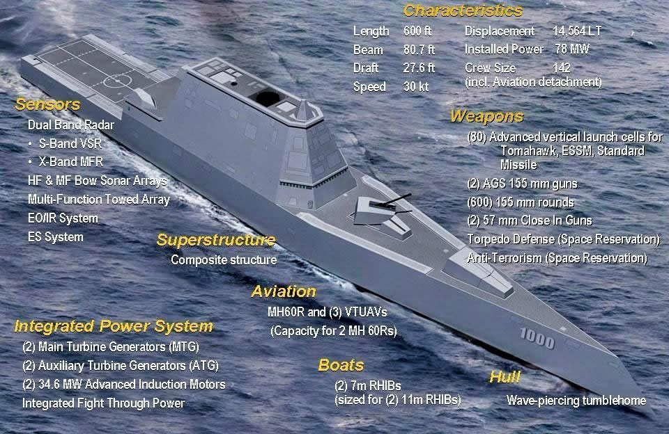 The Navy's Zumwalt-Class: Stealth Masterpiece or a Waste of Money?