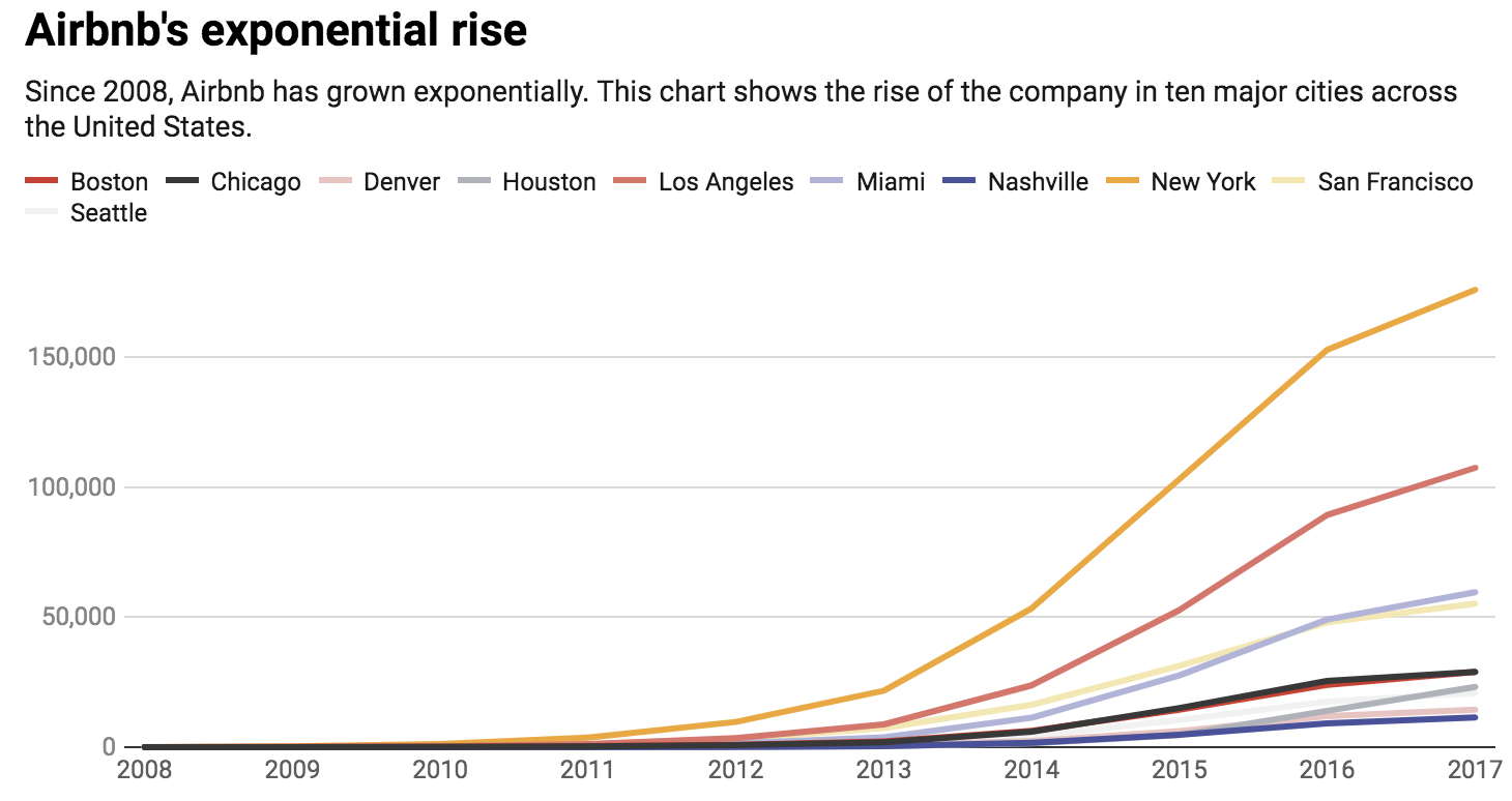 Airbnb Is Becoming an Even Bigger Threat to Hotels