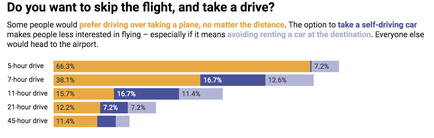 Chart: The Conversation, CC-BY-ND  Source: Rice and Winter, IJAAA, 2018.