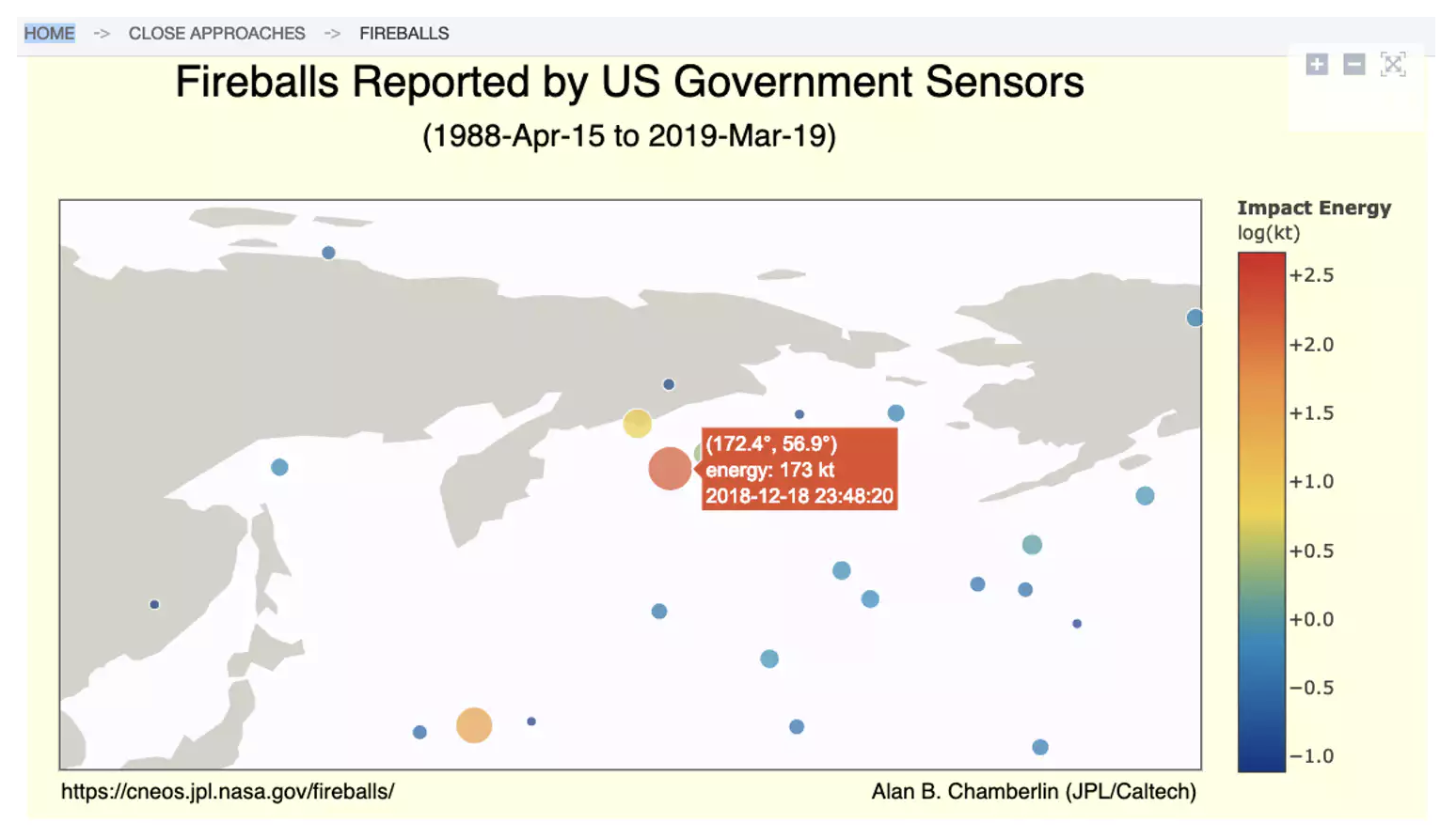 Explainer: Why Dangerous Asteroids Heading to Earth Are so Hard to Detect | The ...1548 x 892