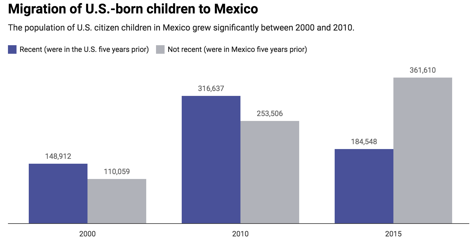 There Are 500 000 U S Citizens Living In Mexico The National Interest