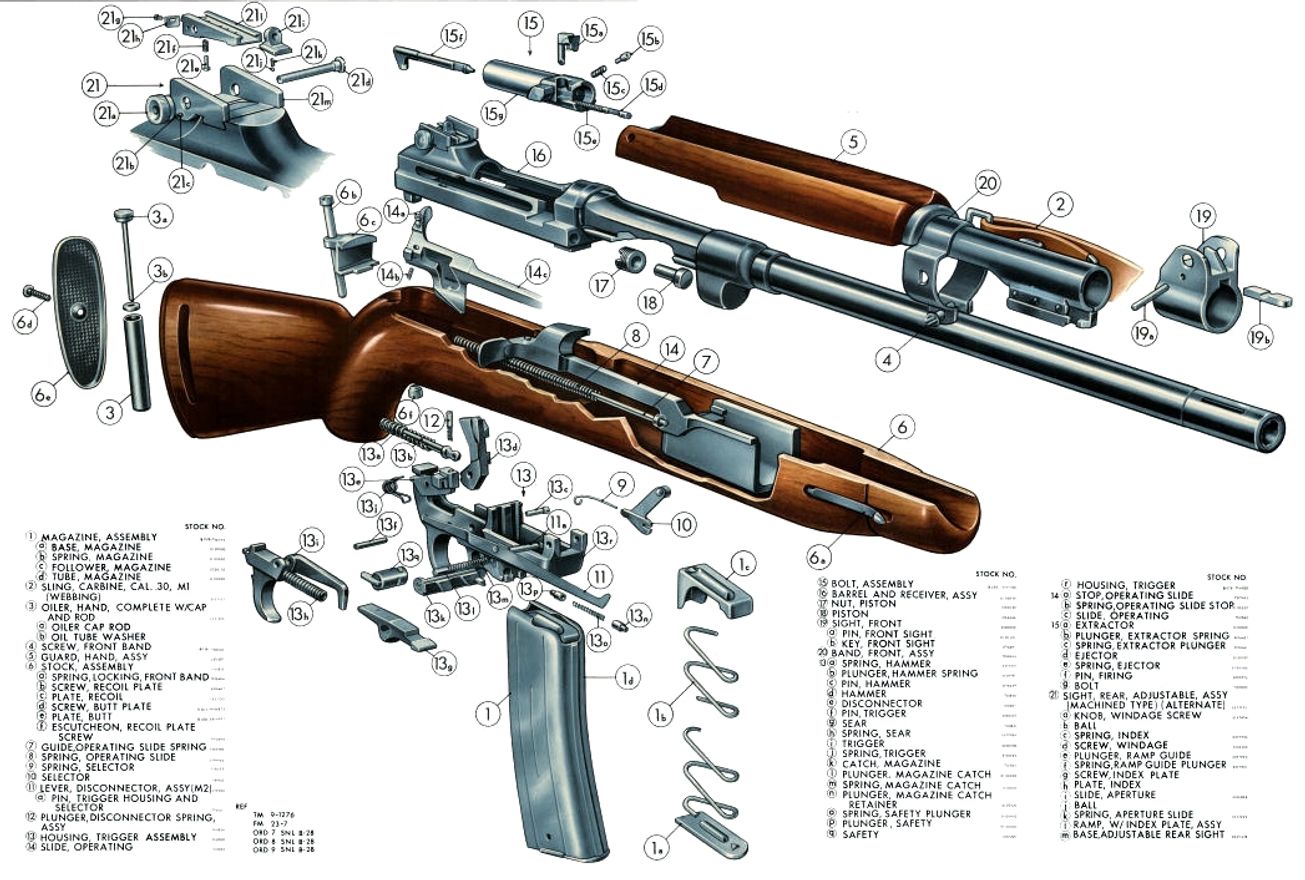 Did a Convicted Killer Design the M1 Carbine? | The National Interest