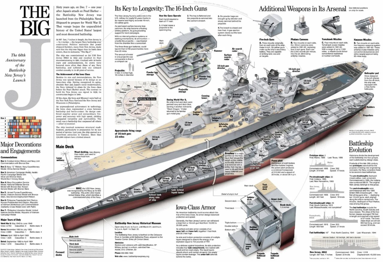 Iowa-Class Battleships