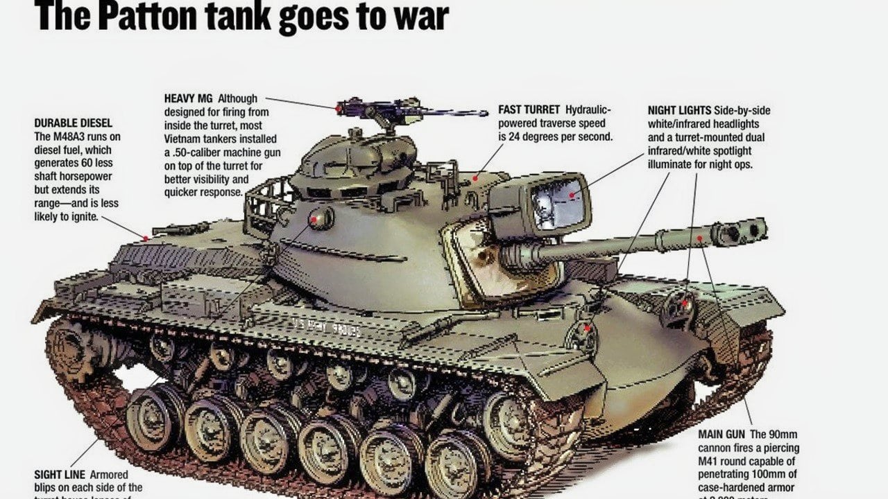 M60 Tank 