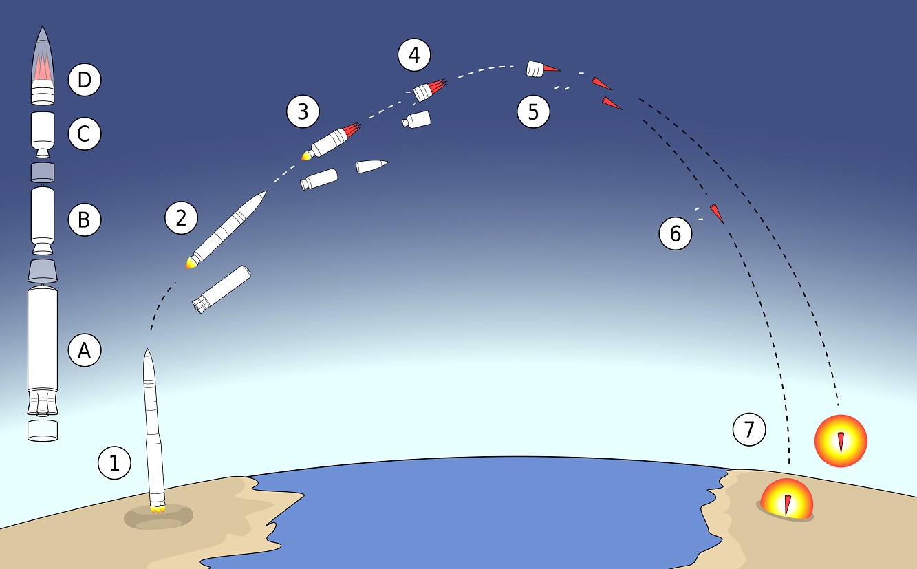 Minuteman Missile Nuclear Warheads