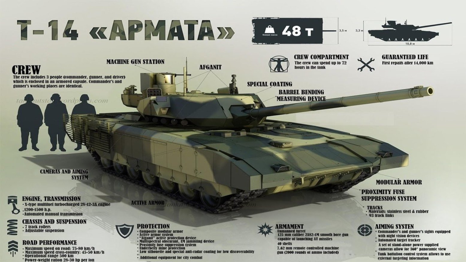 Forget the Armata: Could Russia's T-95 Tank Be Better Choice? | The National Interest