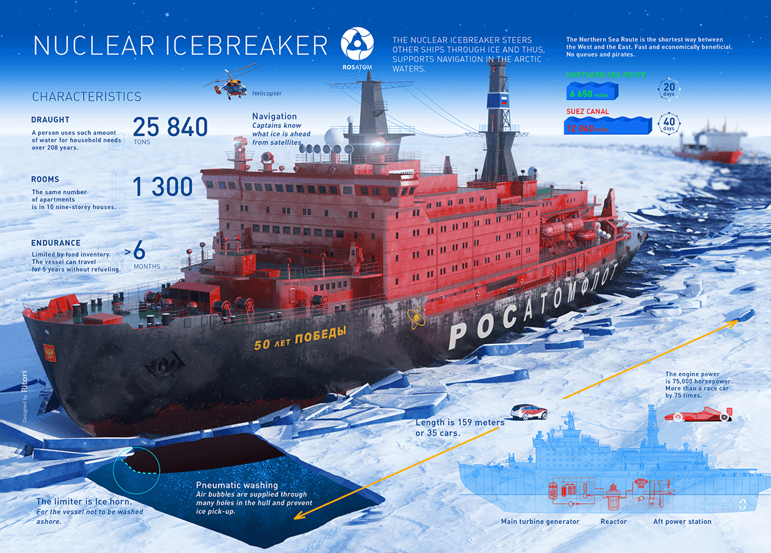 Russia's Icebreaker Fleet Is About to Get Bigger and More Dangerous ...