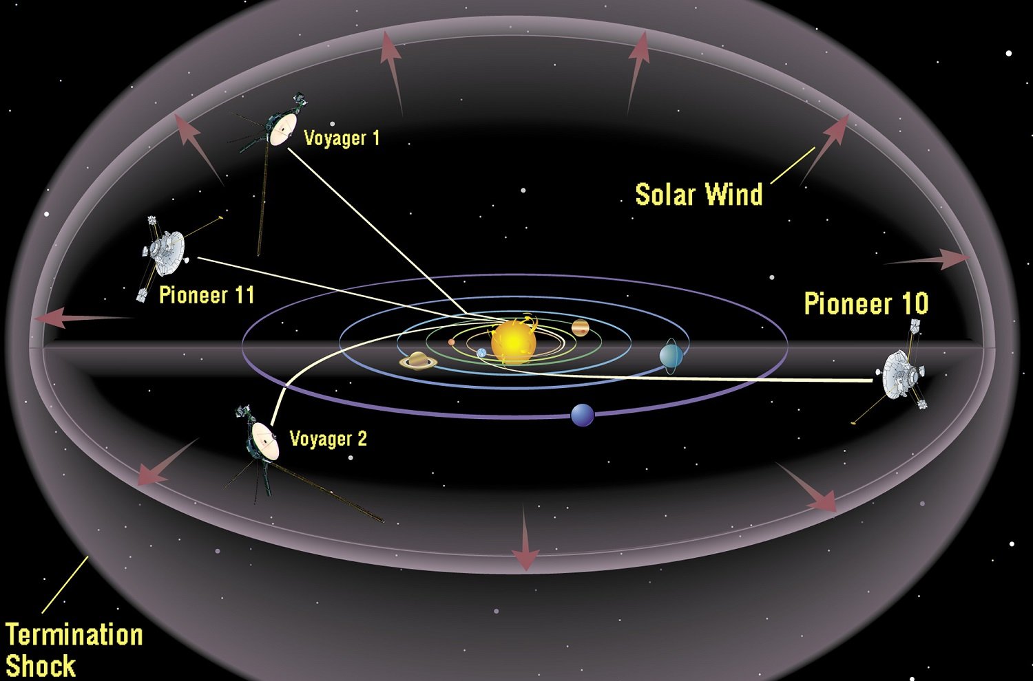 the difference between voyager 1 and 2
