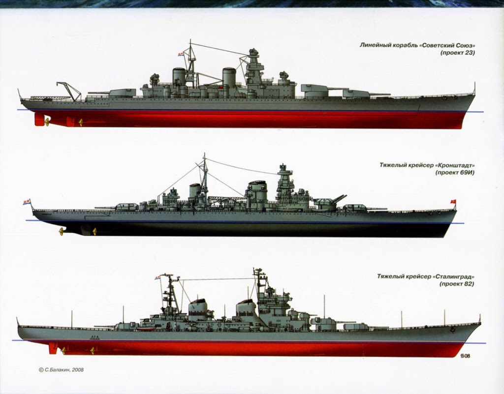 FACT: Russia Wanted to Build the Ultimate Battleship Fleet | The