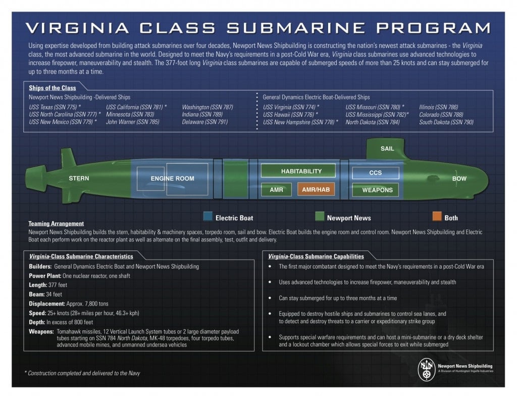 Virginia-Class