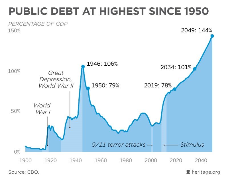 Debt Bomb Ready to Blow: The Greatest Threat to America (All ...