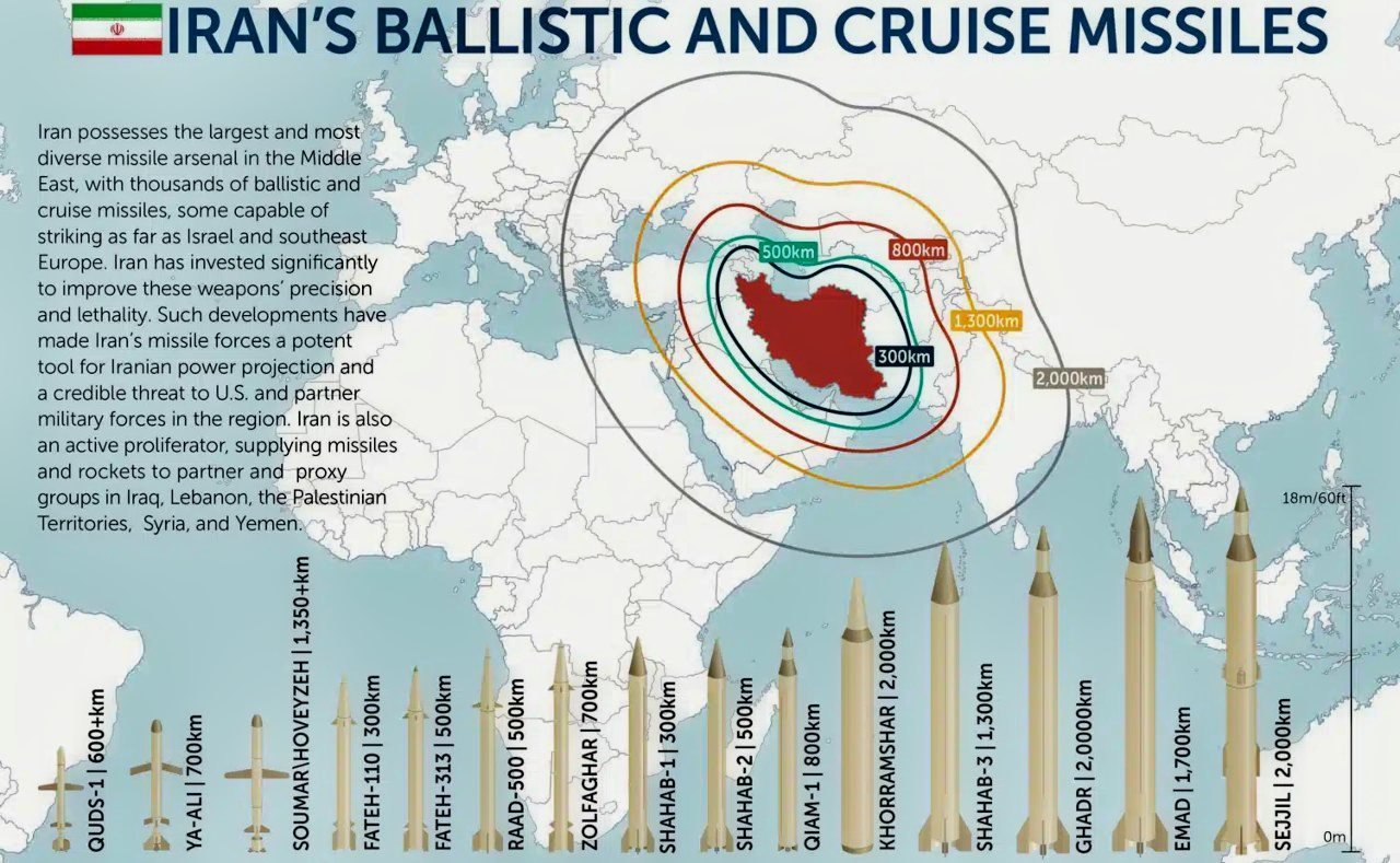 Iran Has 3,000 Missiles That are a Dangerous Threat to the U.S ...