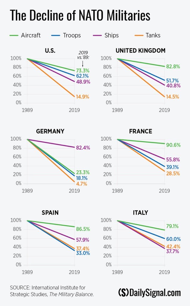 Image result for Ready Nato rapid troops charts by copuntry's figures and images