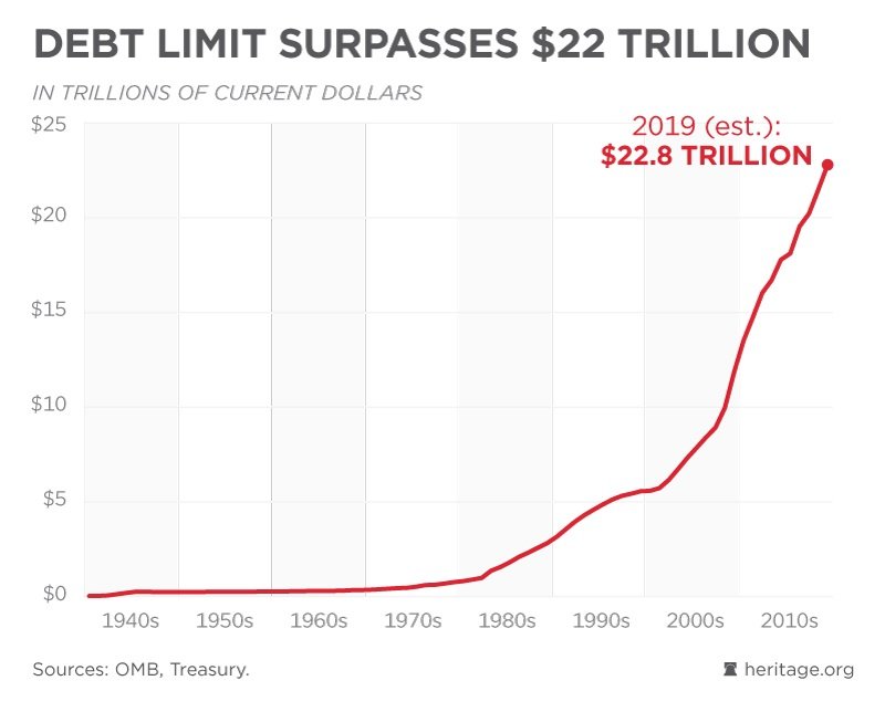Who Owns Us National Debt Chart