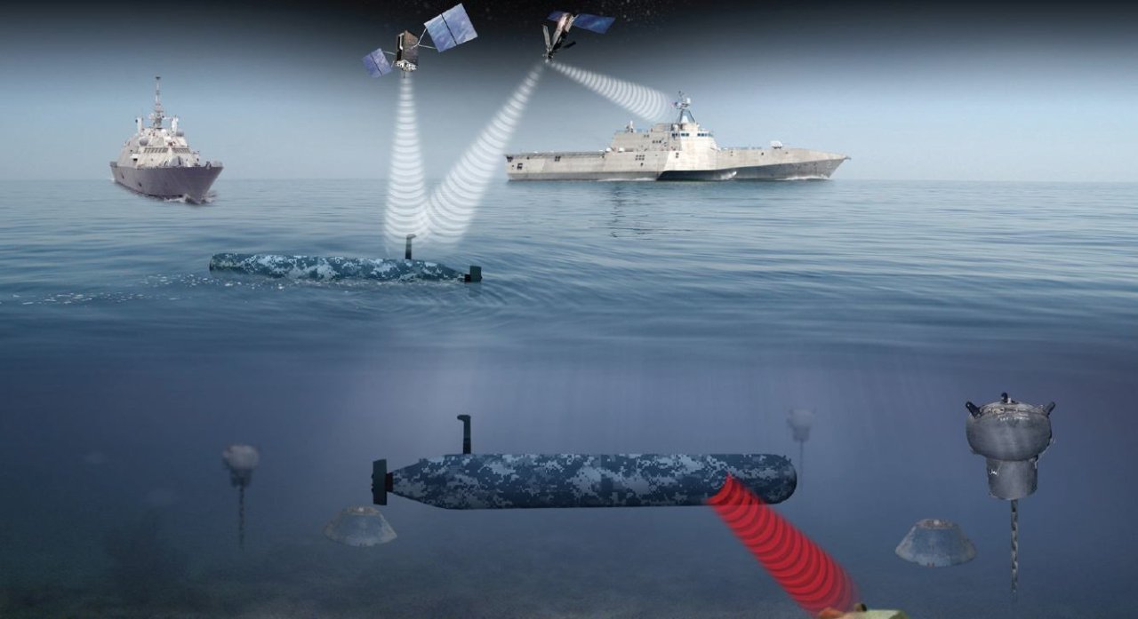 Is the Future of Naval Warfare Drone Swarms That Can Wipe Out Submarines?  The National Interest