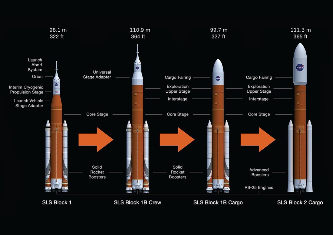 Why America Must Build the Space Launch System | The National Interest