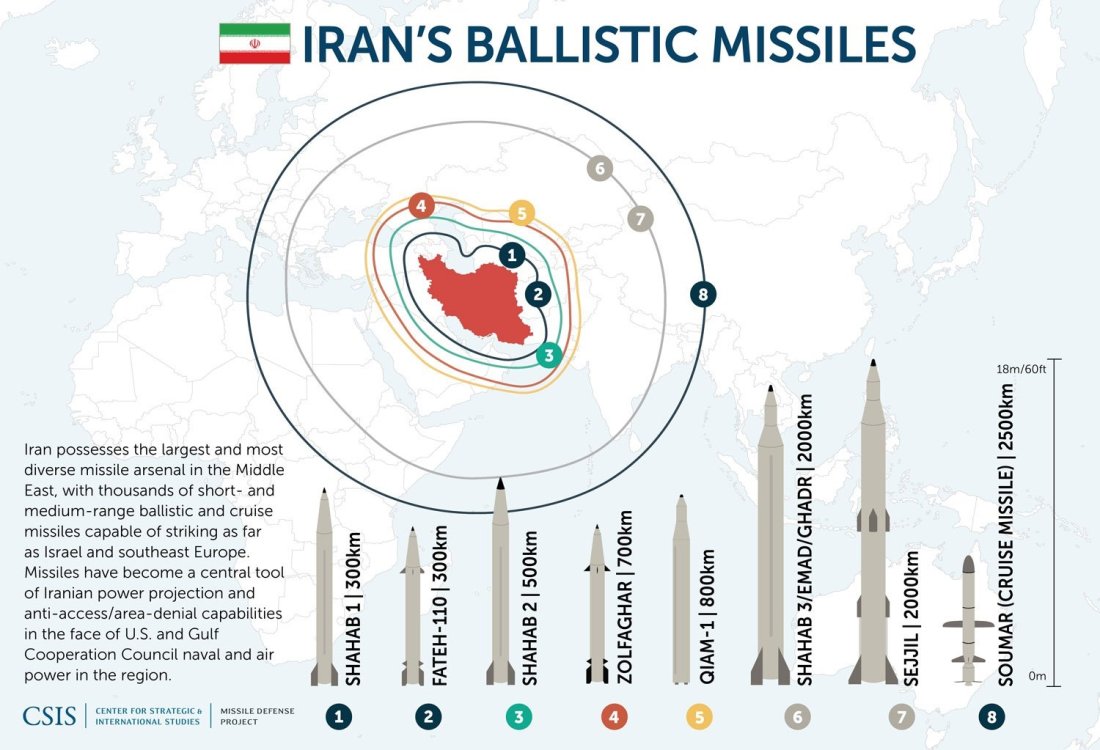 مساعي إيران المتواصلة لتطوير قدرة صاروخية نووية IranMissiles_update_09%20%281%29