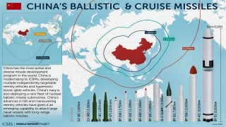 China Missile Graph from CSIS