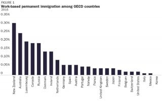 OECD/Cato