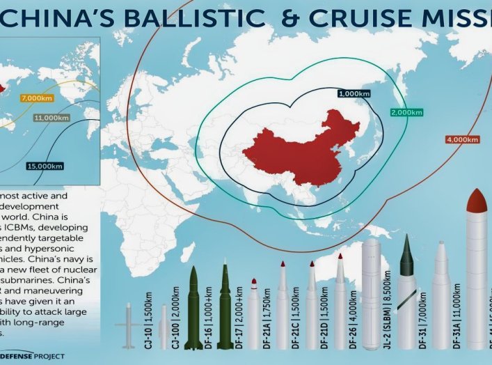 China Missile Graph from CSIS