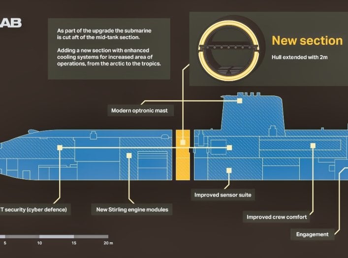 Gotland-Class Submarine