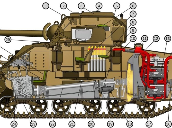 M4 Sherman Tank from World War II